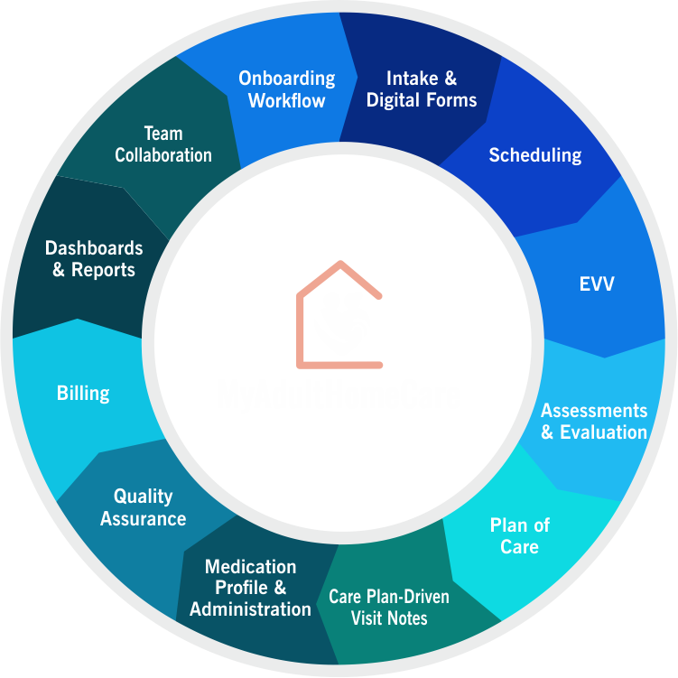 Best Adult Foster Care Software